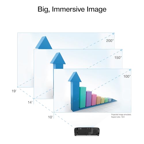 Epson Pro EX9270 Wireless 1080p 3LCD Projector 4,100 Lumens Color and White Brightness, Apple AirPlay, Miracast, Stream from Phone or Laptop, 2 HDMI