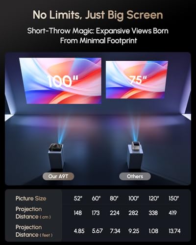 Daylight Projector 2300 ANSI Ultra HD 4K HDR10+ Daytime Smart Projector with Tof Autofocus Short Throw Home Theater Projector with Wifi Bluetooth