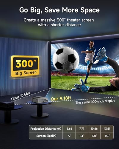 Smart 4K Daylight Projector with WiFi Bluetooth Google TV NFC, 2300ANSI High Lumen 4K HDR Support, ToF Auto Focus & Keystone, HDMI ARC 2.1
